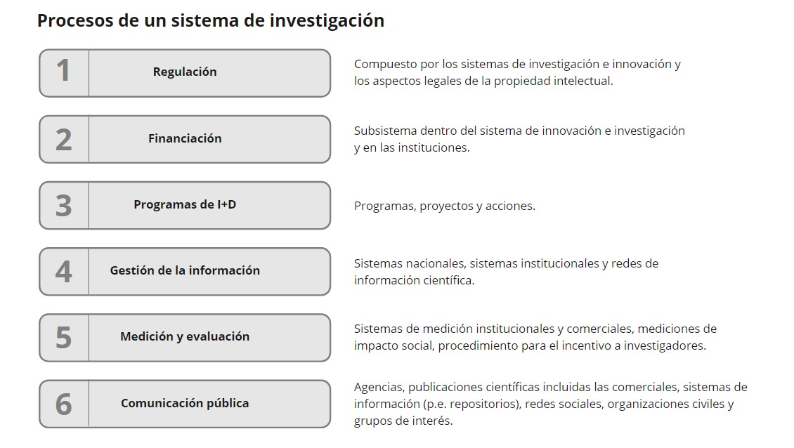 Procesos y objetivos de los sistemas de investigación