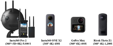 Principales cámaras de vídeos en 360º y tres dimensiones