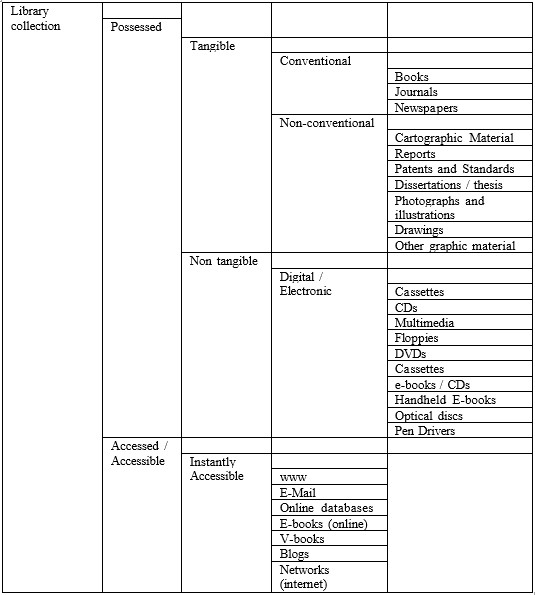 Recursos de Información