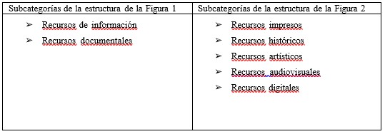 Subcategorías de las dos propuestas de desarrollo jerárquico