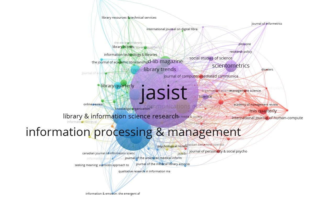 Co-citation of
cited sources