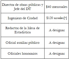 Tabla 1. Organigrama y sueldos del DT según decreto de 1853