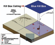 Figura 9. US Field Manual 3-09.34 &laquo;Blue kill box&raquo; (dominio p&uacute;blico).