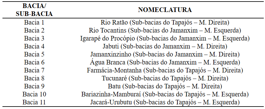 Bacias e Sub-bacias e ou Microbacias dos Rio Tapajós e Jamanxim no
interior da área da FLONA de Itaituba II e área de influência de 10 km.