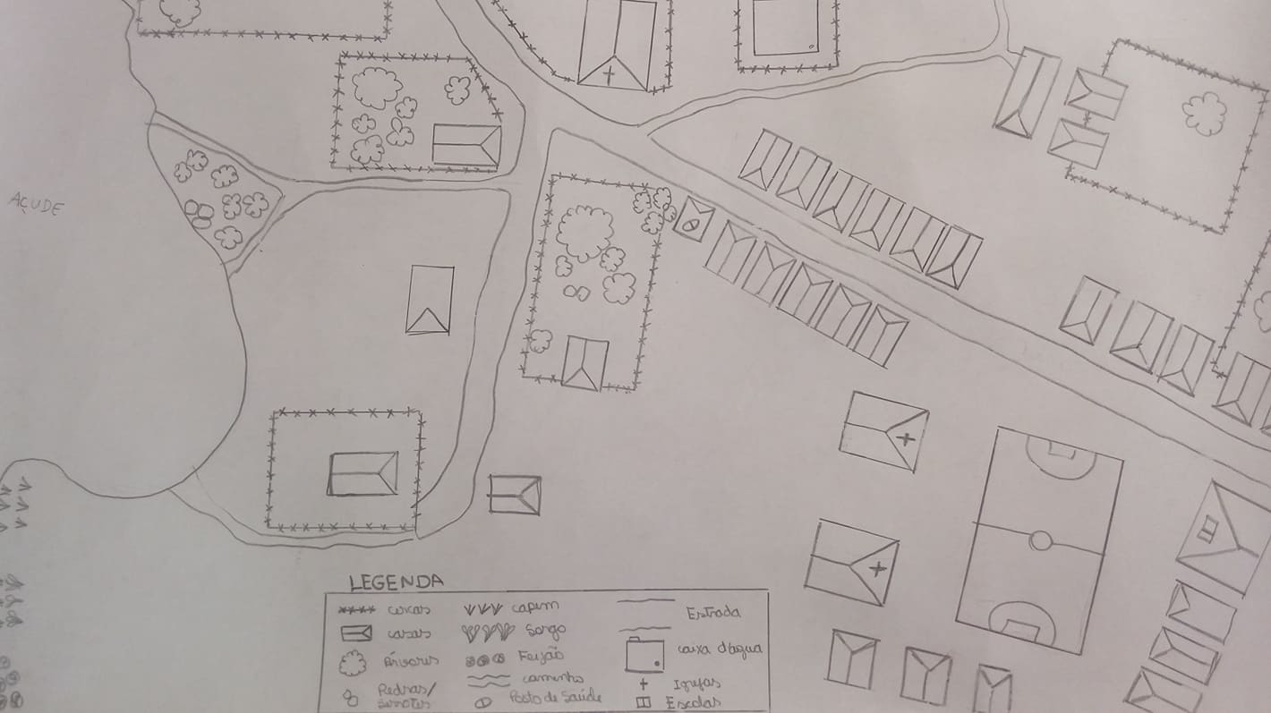 Mapa mental
participativo da comunidade de São Miguel