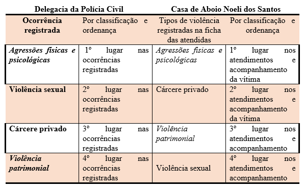 Registro por atendimento
