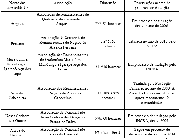 Comunidades quilombolas do município de
Óbidos