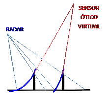 definição de uma
geometria equivalente ótica