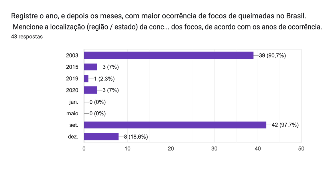 Identificação do ano e meses de maior ocorrência de queimadas no Brasil
identificada nos mosaicos da atividade