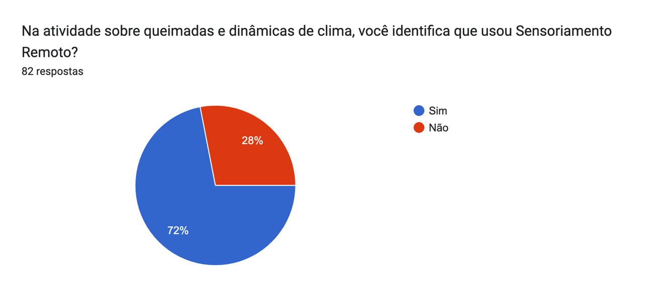 Na atividade sobre queimadas e dinâmicas de Clima, você identifica que
usou SR?
