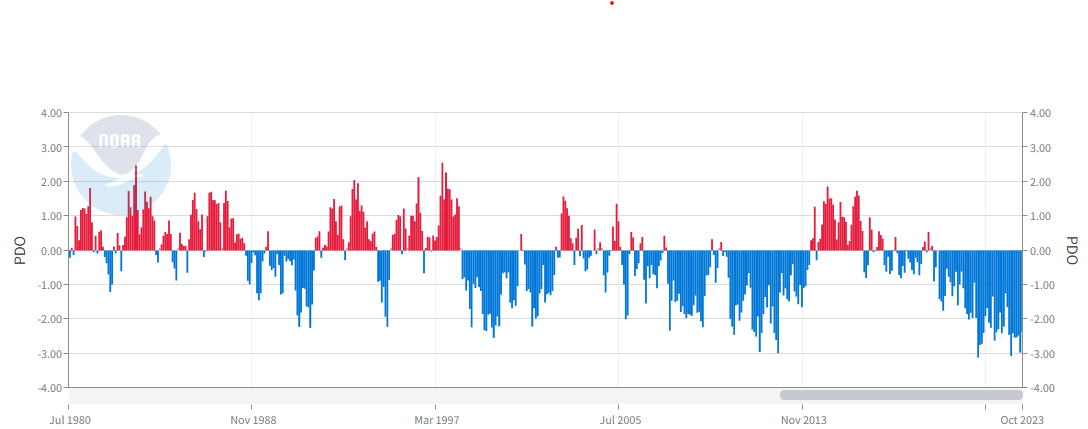 Variação da Temperatura da Superfície do Oceano
durante a Oscilação Decenal do Pacífico