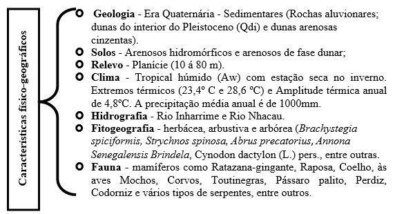Características físico-geográficos do
Povoado de Nhambele
