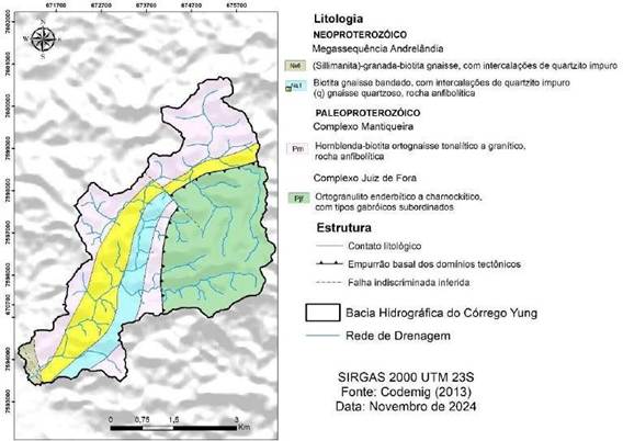 Litologias da bacia hidrogr&aacute;fica do C&oacute;rrego Yung