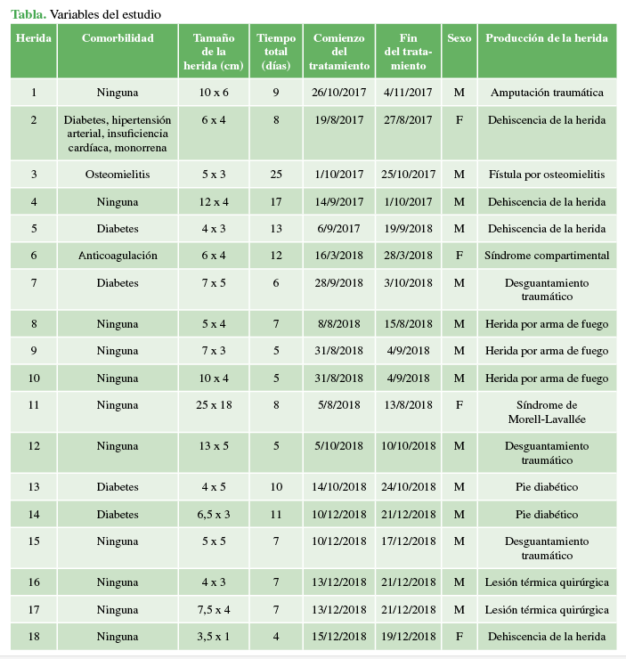Variables de estudio