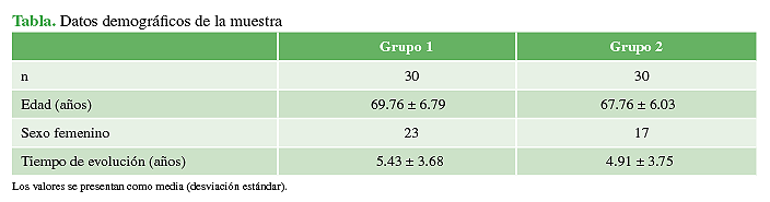 Datos demográficos de la muestra