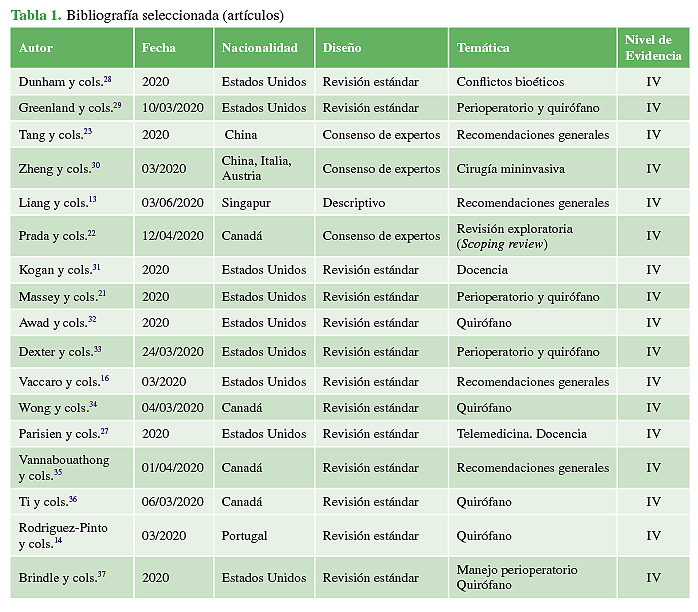 Bibliografía seleccionada (artículos)