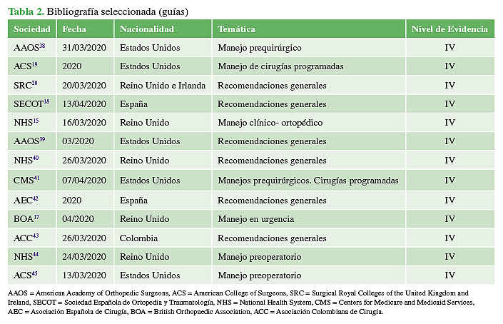 Bibliografía seleccionada (guías)