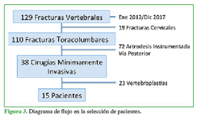 Diagrama de flujo en la selección de pacientes.