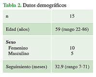 Datos demográficos