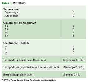 Resultados