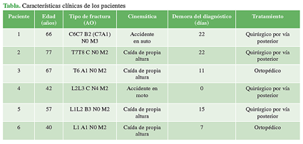 Características clínicas de los pacientes