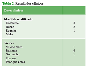 Resultados clínicos