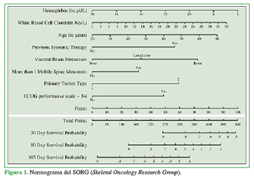 Normograma del SORG (Skeletal Oncology Research Group).