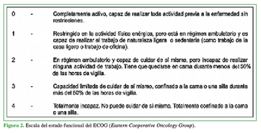 Escala del estado funcional del ECOG (Eastern Cooperative Oncology Group). 
