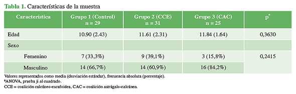 Características de la muestra