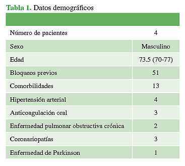 Datos demográficos