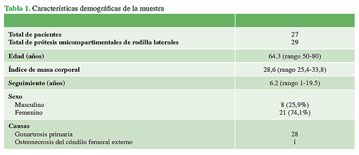 Características demográficas de la muestra