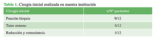 Cirugía inicial realizada en nuestra institución