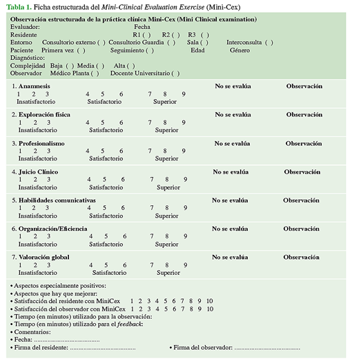 Ficha estructurada del Mini-Clinical Evaluation Exercise (Mini-Cex)