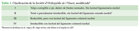 Clasificación de la Société d´Orthopédie de l´Ouest, modificada4