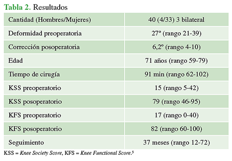 Resultados