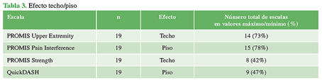 Efecto techo/piso