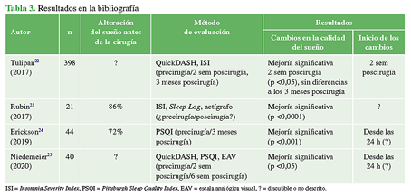 Resultados en la bibliografía