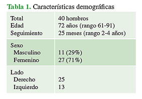 Características demográficas