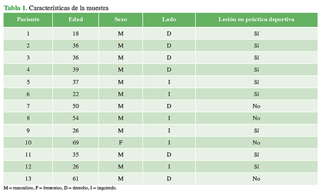 Características de la muestra