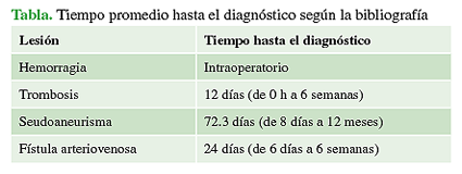 Tiempo promedio hasta el diagnóstico según la bibliografía