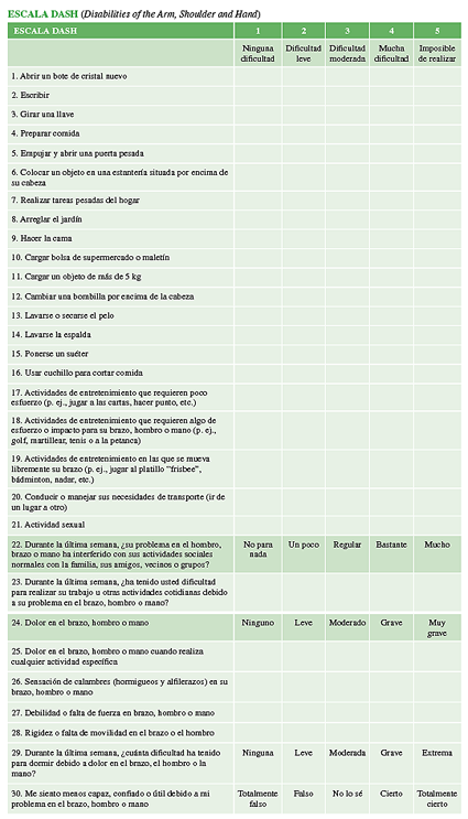 ESCALA DASH (Desabilities of the Arm, Shoulder and Hand) 