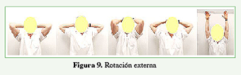 Rotación externa