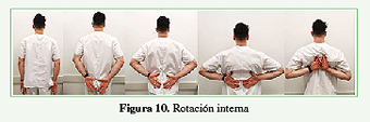 Rotación interna