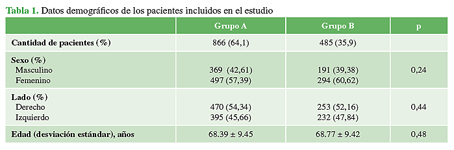Datos demográficos de los pacientes incluidos en el estudio
