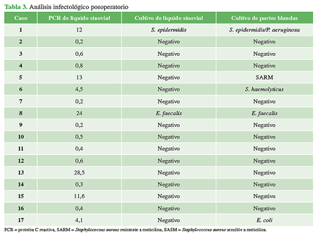 Análisis infectológico posoperatorio