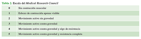 Escala del Medical Research Council