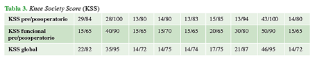 Knee Society Score (KSS)