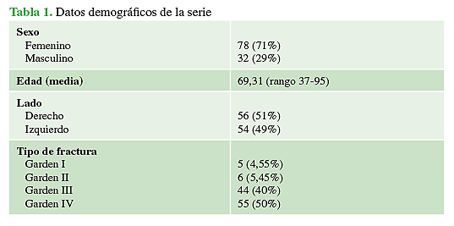Datos demográficos de la serie