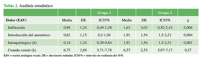 Análisis estadístico