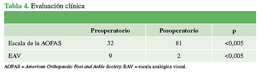 Evaluación clínica